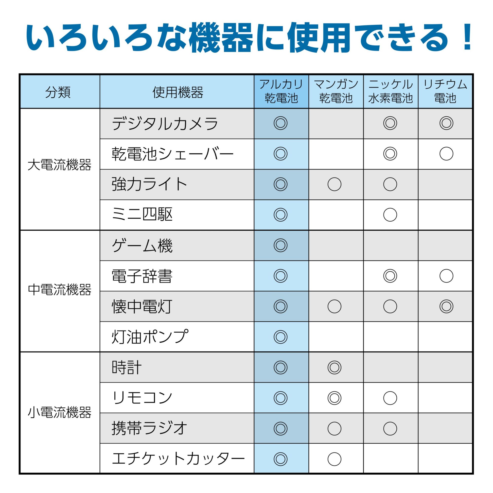 まとめ）HIDISC アルカリ乾電池 単3形4本パック 〔×180個セット〕 HDLR6/1.5V4PX180 電池、充電池アクセサリー