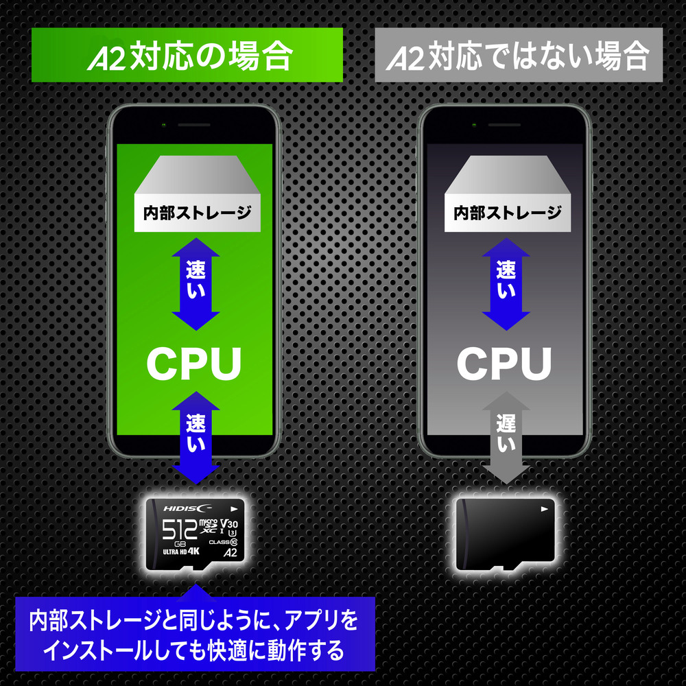 HIDISC 超高速microSDXCカード 512GB CLASS10 UHS-I Speed class3, A2