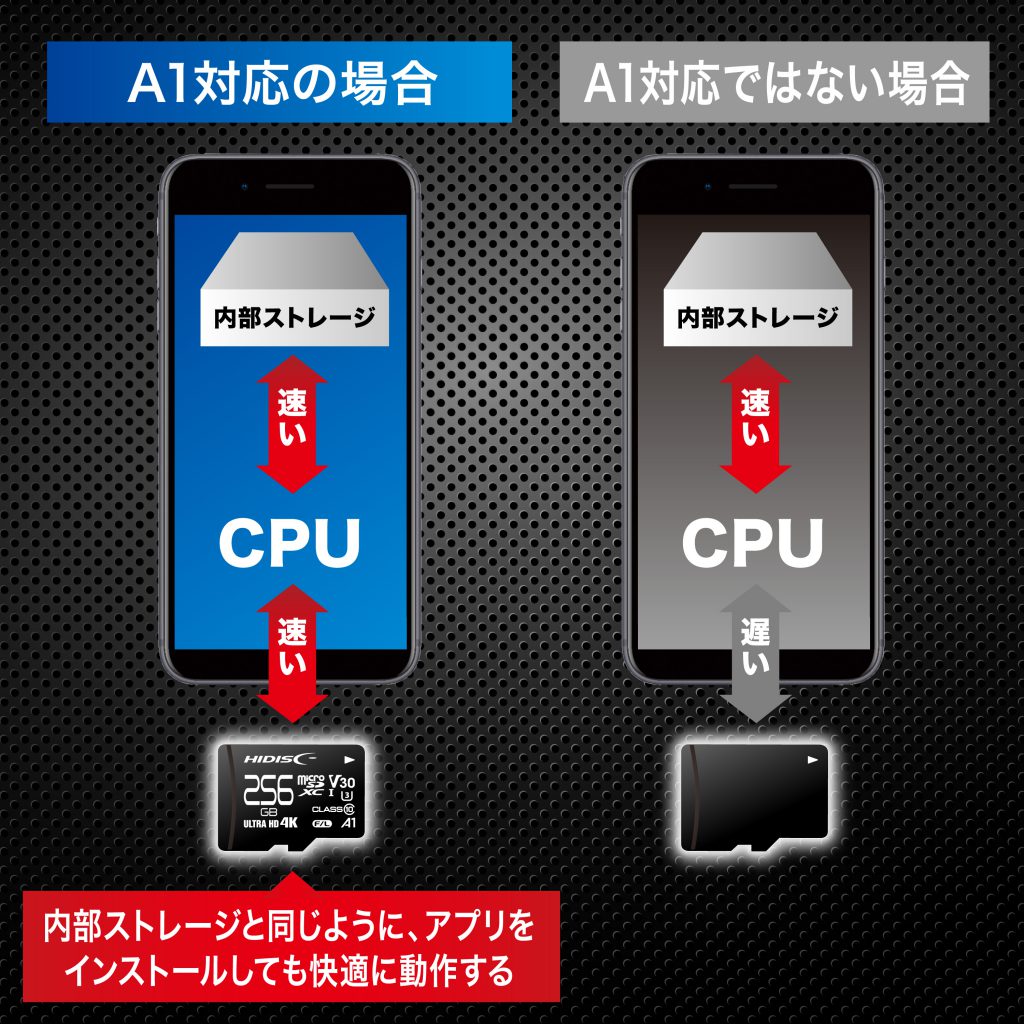 HIDISC 超高速microSDXCカード 256GB CLASS10 UHS-I Speed class3, A1 